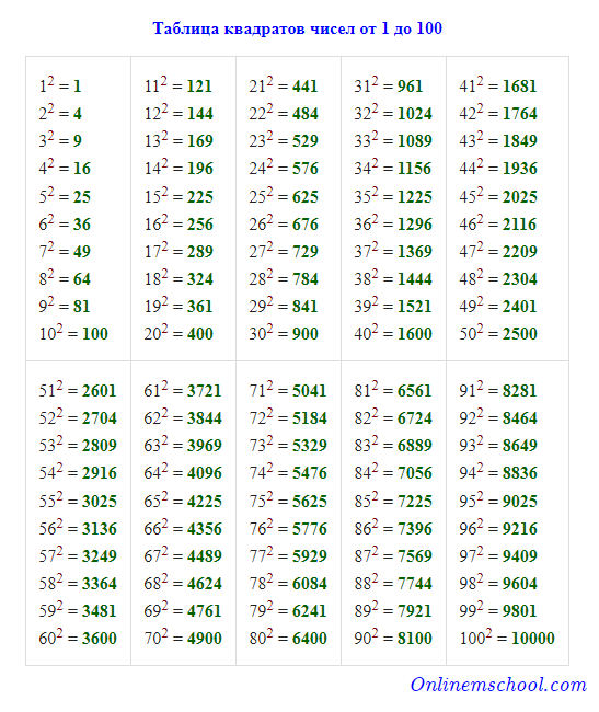 Стенд Таблица квадратов натуральных чисел от 10 до 99 х70 см