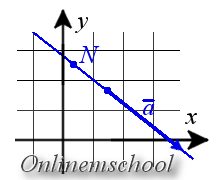 Параметрическое уравнение прямой на плоскости
