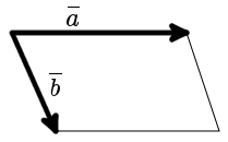 Площадь параллелограмма, построенного на векторах